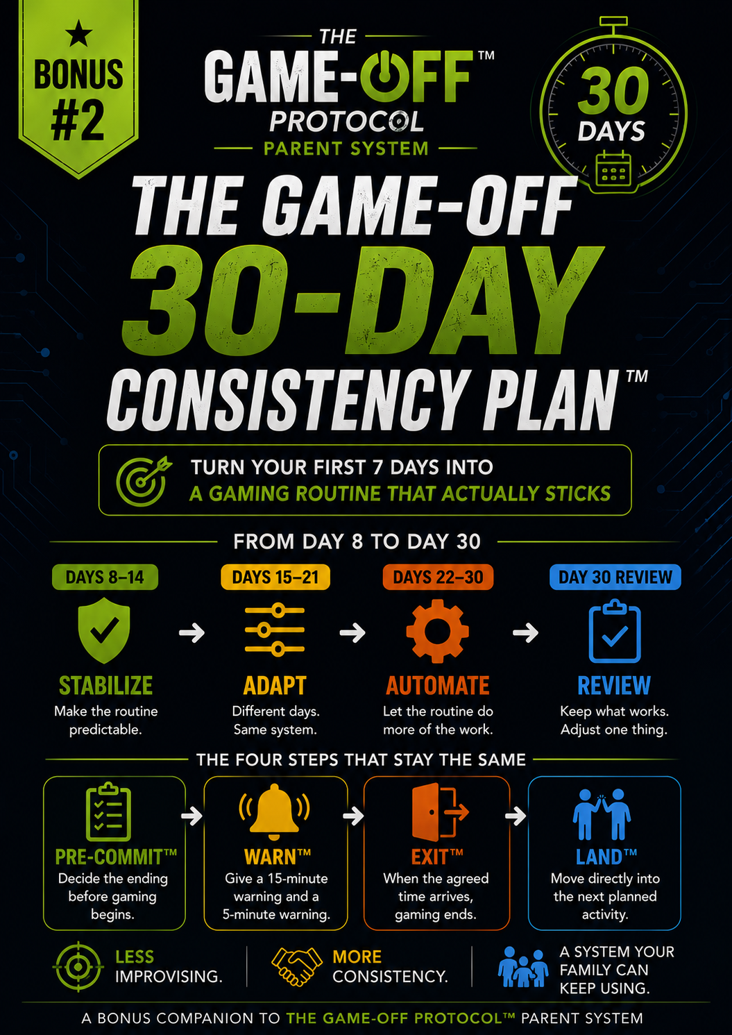 The Game-Off 30-Day Consistency Plan™